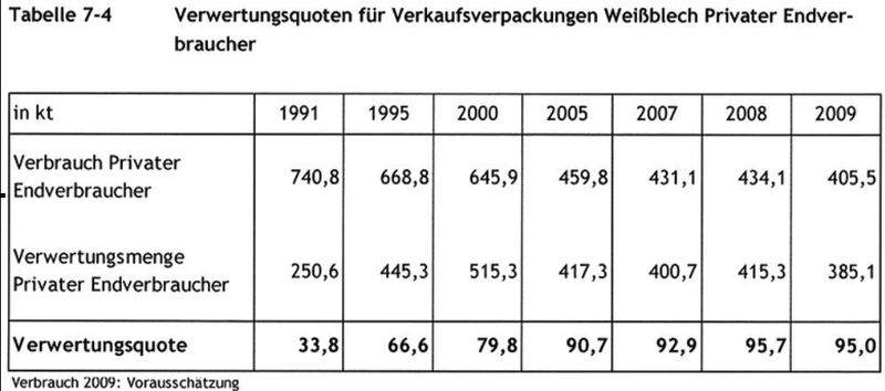  (Archiv: Vogel Business Media)