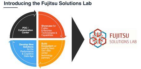 Fujitsu hat im kalifornischen Sunnyvale das 