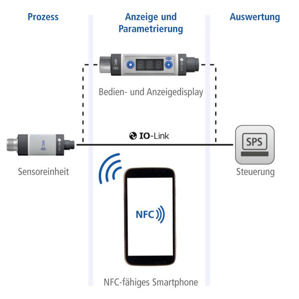Die kompakte Sensoreinheit lässt sich direkt am Sauggreifer einbauen und ermöglicht so die Messung ohne Leitungsverluste. (Bild: J. Schmalz)