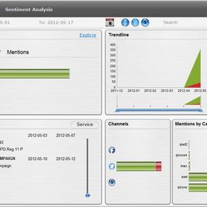 Per Tablet können Anwender nachverfolgen, was Kunden über bestimmte Unternehmen oder Produkte denken.