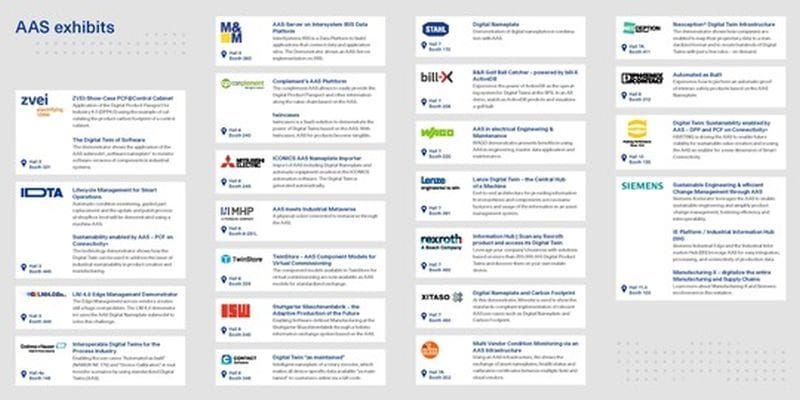 Verwaltungsschale: Wie sich der digitale Zwilling einfacher umsetzen lässt