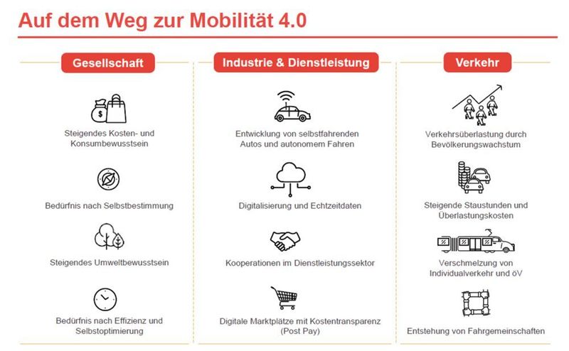 Gerade der öffentliche Verkehr, hier am Beispiel der SOB – Südostbahnen Südostschweiz AG, müsse auf digitale Geschäftsmodelle setzen, will er zukunftsfähig bleiben. Quelle: Südostbahnen Südostschweiz AG.  (SOB)
