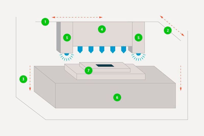 Protolabs zeigt mit Multi Jet Fusion sowie Polyjet & Silikon 3D-Druck seine neuesten Services in der additiven Fertigung. Der Express-Hersteller von Prototypen und Kleinserienteilen erweitert sein Portfolio, um Multi-Material-Prototypen in einem einzigen Bauvorgang herzustellen und so Zwei-Komponenten-Spritzgussteile zu imitieren – zum Beispiel als Hart-Weich-Kombinationen aus Thermoplast und Silikon. (Protolabs)