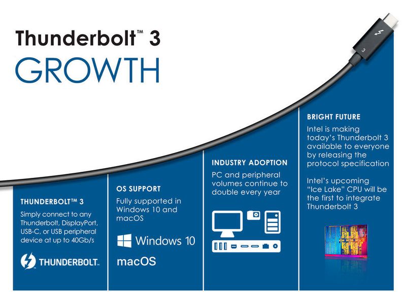 Aufwärts: Laut Intel wird Thunderbolt 3 gut angenommen. (Intel Corporation)