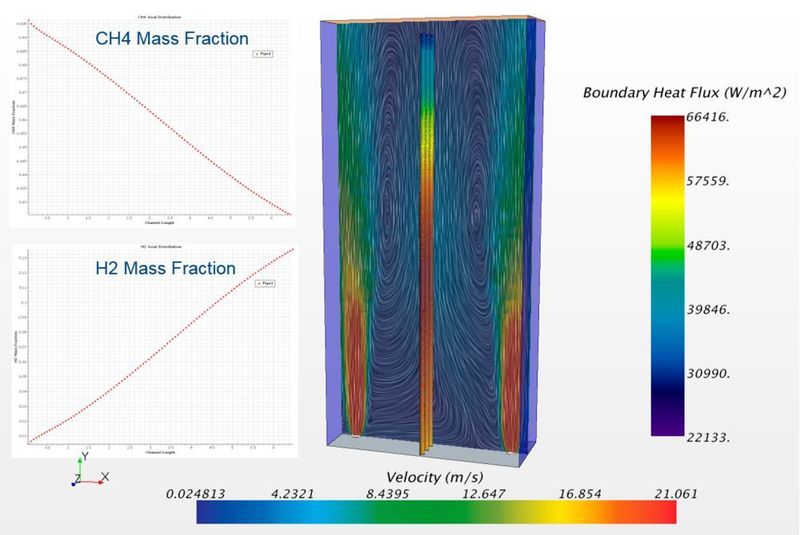 STAR-CCM+ results for coupled 1D/3D simulation of a steam methane reformer. (Siemens PLM)