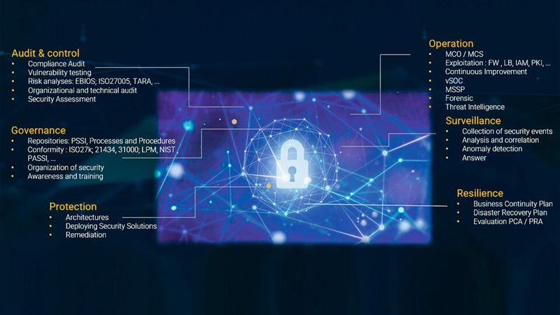 Globales Cybersecurity-Portfolio von Akkodis.(Bild:  Akkodis)