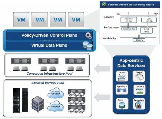 Die lokalen Festplatten mehrerer Hypervisor-Maschinen werden zu einem zentralen Speicher gebündelt. (Grafik: VMware)