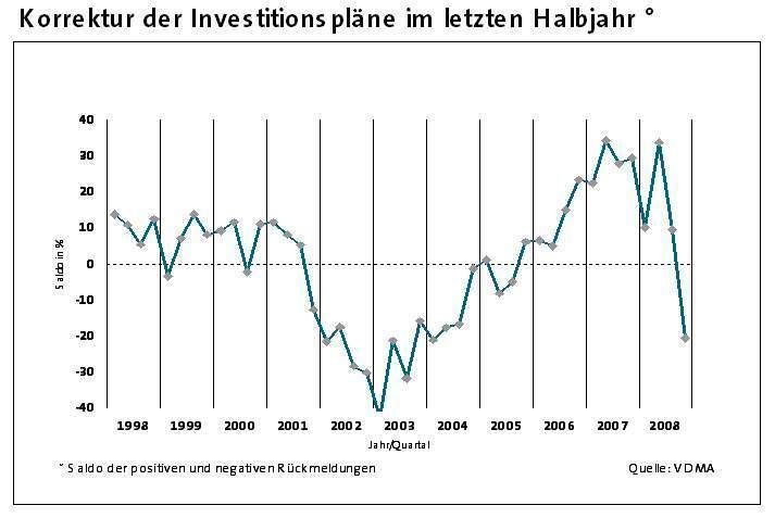  (Archiv: Vogel Business Media)