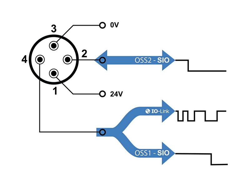 Mit der Einstellung eines IO-Pins als Eingang lassen sich grundlegende boolesche Operationen, das Teach-In sowie dessen Synchronisation mit anderen Sensoren durch verschiedene Signalquellen auslösen. (Bild: Contrinex)