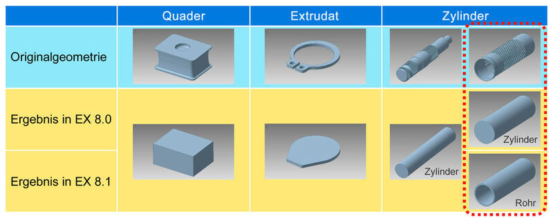 CAD-Doctor EX 8.1 kommt u.a. mit verbesserter Außenhüllen-Funktion ... (Camtex)