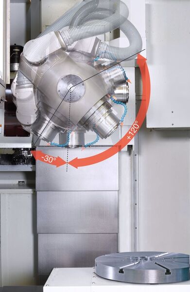 Der Frässchwenkkopf mit Siemens-Torquemotorantrieb. (Bild: Mtrent)