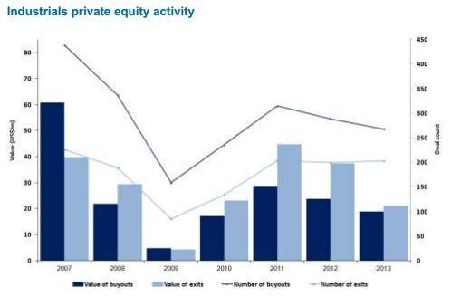 The search for targets offering high-margin, differentiated activities and emerging-market presence continues apace, as illustrated by Solvay’s acquisition of Brazil-based ERCA Quimica (Source: Mergermarket)