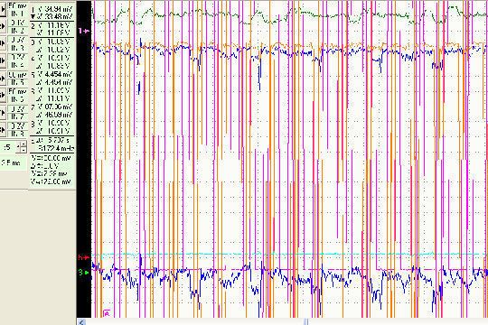 Moderne Speicheroszilloskope verlangen keinerlei Einstellungen – einfach die Record-Taste betätigen. Das mittels Software dargestellte scheinbare „Linienchaos“ .... (Archiv: Vogel Business Media)