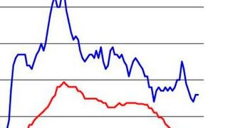 (Symbolbild)! Analysten haben sich die Lage im europäischen Dienstleistungssektor und in der Industrie näher betrachtet. Sie wollten wissen, wie sich aufgrund der US-Zölle die Stimmung verändert. Folgende Ergebnisse kamen dabei heraus ... (Bild: BAMIX)