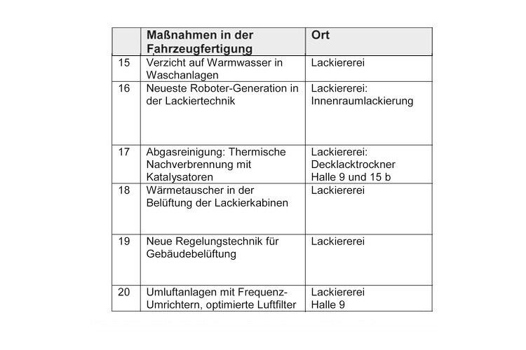  (Tabelle:Volkswagen/Tina Rumpelt)