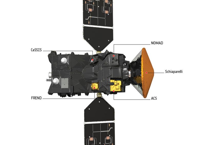 Der «ExoMars-TGO» mit der Landeeinheit «Schiaparelli» (rechts) und den wissenschaftlichen Instrumenten «CaSSIS», «NOMAD», «ACS» und «FREND». (Bild: Esa)