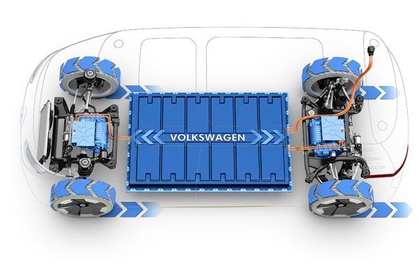 Elektrischer Allradantrieb (Volkswagen)