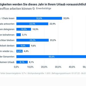 Erwerbstätige die im Home-Office arbeiten können.(Bild:  Cisco)
