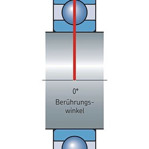 Berührungswinkel eines Rillenkugellagers... (Bilder:  SKF)
