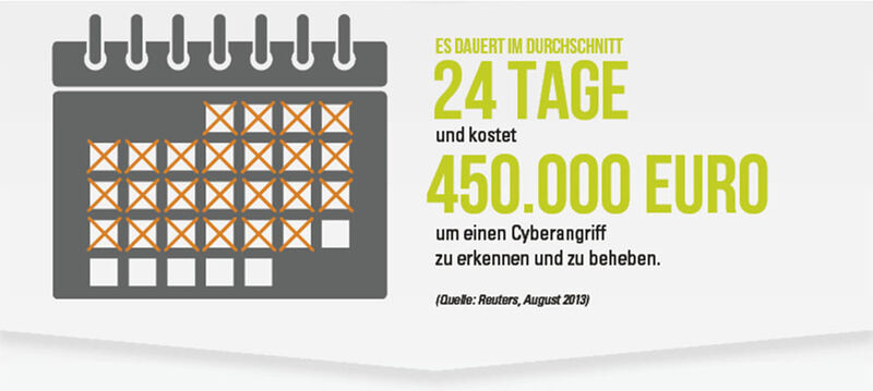Abbildung 2: Nach Untersuchungen von Reuters kosten Cyberangriffe auf Datacenter jedes Unternehmen im Durchschnitt 450.000 Euro. (Bild: Palo Alto Networks)