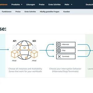 Vereinfachte Darstellung der Funktionsweise von EC2 Spot Instances (Ausschnitt).