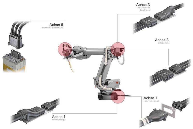 Hat den bestehenden Standard abgelöst: Robifix bietet ökonomische Lösungen für jedes Leitungssegment vom Roboterfuß bis zum Schweißtransformator. (Bild: Multi-Contact)