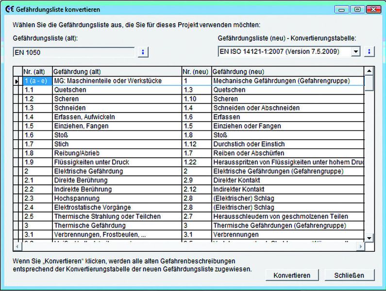 Bild 1: Mit der neuen Maschinenrichtlinie ändern sich die Gefährdungen – beim Konvertieren der Liste werden alte Gefahrenbeschreibungen entsprechend der Tabelle der neuen Gefährdungsliste zugewiesen.  Bild: Sick (Archiv: Vogel Business Media)