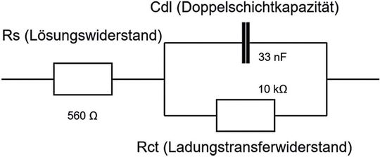Bild 8c: Ein Randles-Schaltkreismodell.(Bild:  LXinstruments)