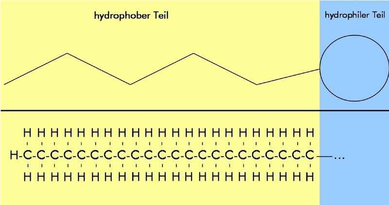 Bild 1: Verbleiben Tenside durch ungenügendes Spülen auf den Teilen, kommt es aufgrund der vielen Kohlenstoffatome in den Tensidmolekülen zur Nahtversprödung. (Archiv: Vogel Business Media)