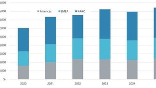 Umsatz in US-$ für Niedervolt-AC-Motoren nach Region 2020 bis 2025 (Interact Analysis )