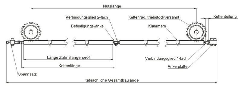 Die Online-Berechnung für Kettenzahnstangen unterstützt Kunden bei der Ermittlung der passgenauen Produkte. (Archiv: Vogel Business Media)