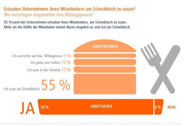  (Jobware)