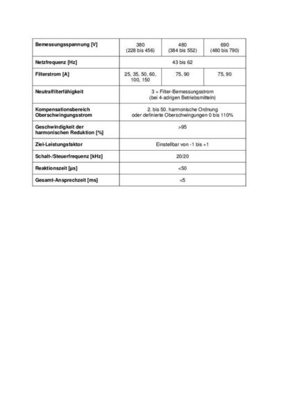 Tabelle: Kenndaten der aktiven harmonischen Filter der EPCOS PQSine S-Serie (TDK Corporation)