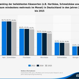 (VuMA/Statista 2016)