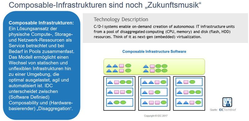 Abbildung 8: IDC-Definition der ´Composable Infrastrcture`.  (IDC Multi-Client-Studie „Next Generation Data Center. Trends  in Deutschland 2018“, November 2017)