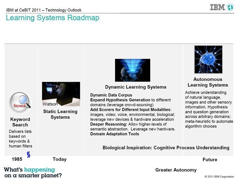 Die Roadmap zur Weltherrschaft intelligenter Computer; Bild: IBM (Archiv: Vogel Business Media)