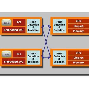Architektur fehlertoleranter Server: die Lock-Step-Technologie synchronisiert die redundanten CPUs