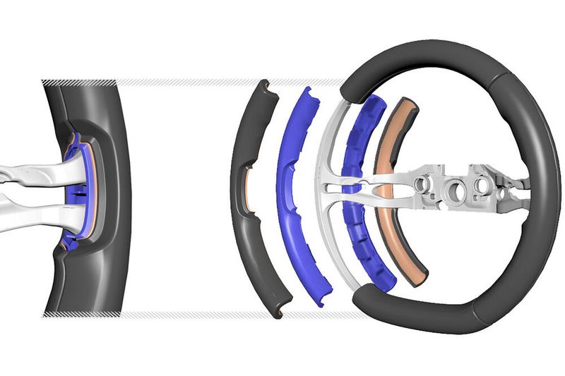 Yanfeng zeigt zum ersten Mal sein modulares Lenkradkonzept Clickrim. Die Produktion eines Lenkrads soll mit dem Konzept beschleunigt werden und gleichzeitig nachhaltiger sein.  (Bild: Yanfeng)