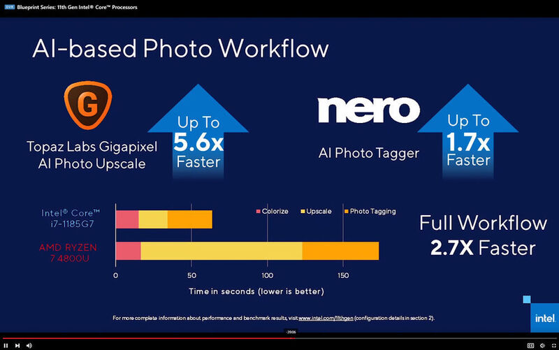 Die AI-Engines in Tiger Lake sollen auch bei alltäglichen Arbeiten wie der Bearbeitung und dem Tagging von Bildern für eine schnellere Verarbeitung sorgen. (Intel)