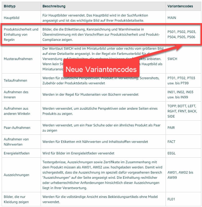 AmazonMarktplatz Änderungen bei Produktsicherheit und Compliance