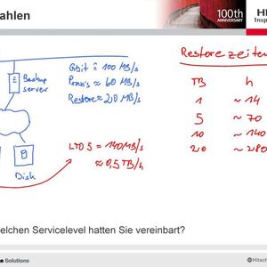 Backup-Kennzahlen:
Die Datensicherung eines File Servers könnte wie in der Grafik dargestellt entweder über das SAN oder LAN erfolgen.
Theoretisch könnten in einem 1GbE-LAN etwa 100 MByte Daten pro Sekunde auf ein zweites Speichermedium übertragen werden, in einem 4 Gbit SAN dementsprechend 400 MByte Daten pro Sekunde.
Praktisch stimmen diese Annahmen leider nicht, da die Transfergeschwindigkeiten von Dateisystem abhängen. Das Filesystem, aus dem die Daten gesichert bzw. transportiert werden, ist nicht linear in der Geschwindigkeit skalierbar, auch wenn mehrere SAN Traget Devices über den Backup Server bedient werden.
Erzielbar sind beim Backup etwa 60 MByte/s, beim Restore ist von 20 MByte/s, also einem Drittel auszugehen.
Selbst wenn man ein LTO-5-Laufwerk - das eine Streaming-Geschwindigkeit von 140 MByte/s ohne Kompression erreicht - direkt an den File Server anschließen würde, ergäben sich keine anderen Werte.
Bei einem Restore von 1 Terabyte Daten muss man mit einer Dauer von 14 Stunden rechnen. Bei 20 Terabyte ist von 280 Stunden auszugehen.
 (Archiv: Vogel Business Media)