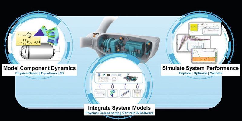 Mit der Ansys-Komplettlösung können multiphysikalische Simulationen wie zum Beispiel eine Thermisch-Elektromagnetische-Simulation für die Motoren oder eine Strömungs-Struktur-Interaktionssimulation für die Rotoren durchgeführt werden.  (Ansys)