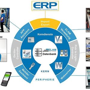 Unternehmen, die ihre Produktionsanlagen voll vernetzen, wie etwa durch das Armbruster-System ELAM, haben ihre Fertigung auch bei kleinen Losgrößen im Griff.