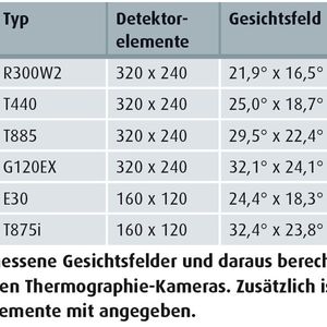(Quelle: Fraunhofer IOSB)