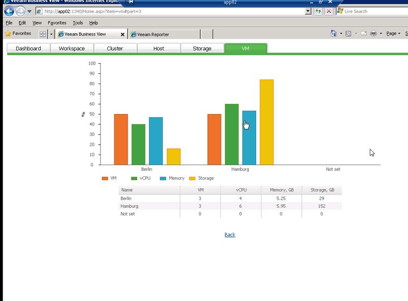 Wenn benötigt, so lassen sich auch die exakten Zahlenwerte einblenden. Daraus lässt sich erkennen, welchen Ressourcenanteil die jeweiligen Standorte erhalten. Bild: Baumeister (Archiv: Vogel Business Media)