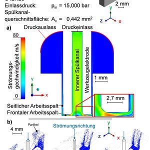 Bild 4: So stellen sich die Ergebnisse der Strömungssimulation mit Blick auf die inneren Spülkanäle in den WC-CO-Werkzeugelektroden dar. Abschnitt a) zeigt die Querschnittsansicht, Abschnitt b) die abgetragenen Stahlpartikel.(Bild:  IWF)