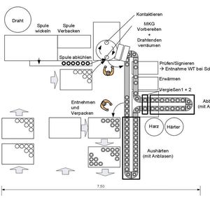 Bild 1: Planungslayout der gesamten Montageanlage.  Bild: Licos Trucktec