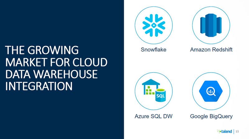 Stitch unterstützt alle vier großen Cloud Data Warehouse-Umgebungen: Snowflake, Amazon Redshift, Azure SQL DW und Google BigQuery. (Bild: Talend)