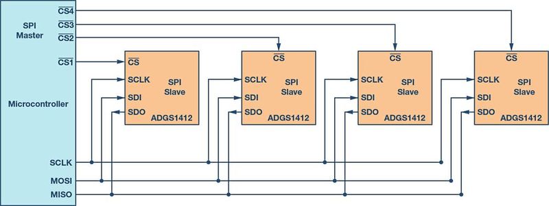 Bild 12: SPI-fähige Schalter verringern die Zahl der benötigten GPIO-Leitungen am Mikrocontroller.  (Bild: Analog Devices)