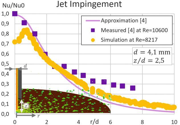 Mit Simulation die Kühlung von E-Motoren optimieren